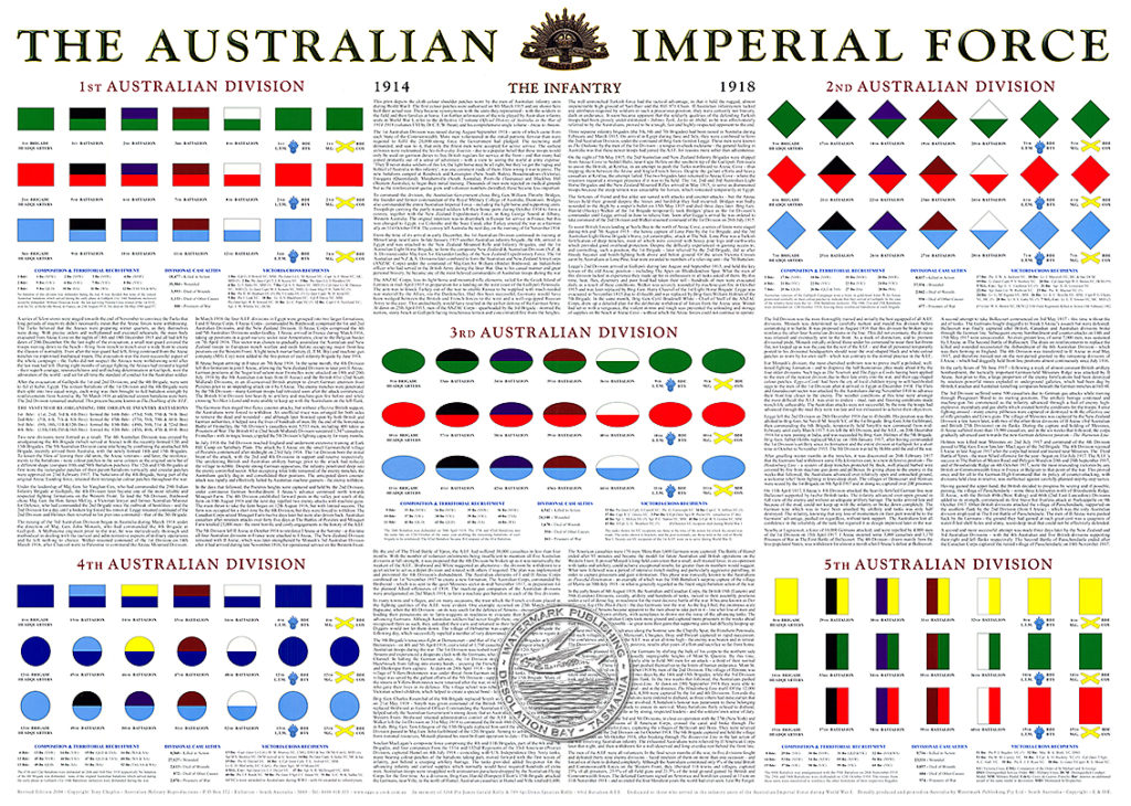 World War 1 chart