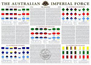 World War 1 chart